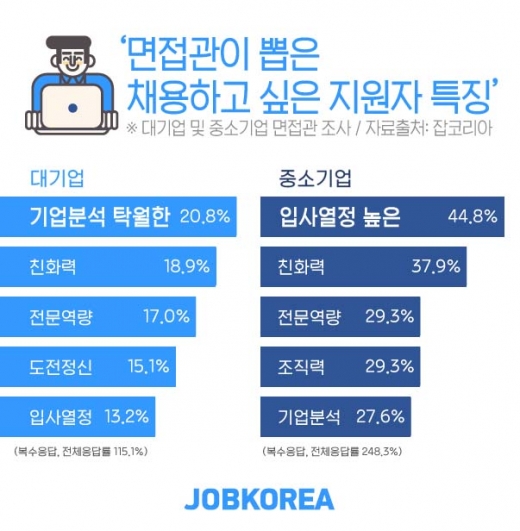 /그래픽=잡코리아