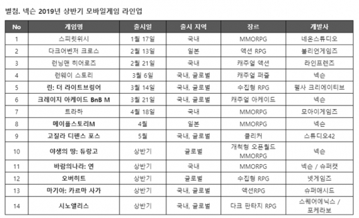 /사진=넥슨