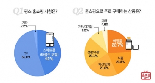 @머니S MNB, 식품 외식 유통 · 프랜차이즈 가맹 & 유망 창업 아이템의 모든 것