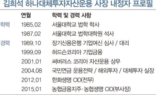 하나대체투자자산, 김희석 사장 내정 배경은