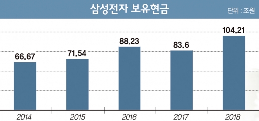 왕세제 만나고 부호 결혼식 참석한 이재용 부회장