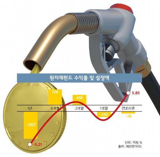 /사진=이미지투데이