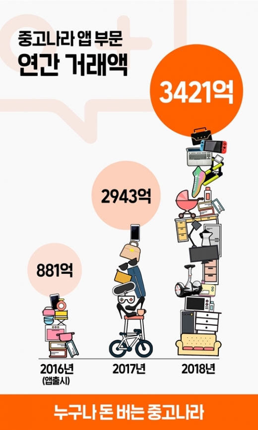 /사진=중고나라