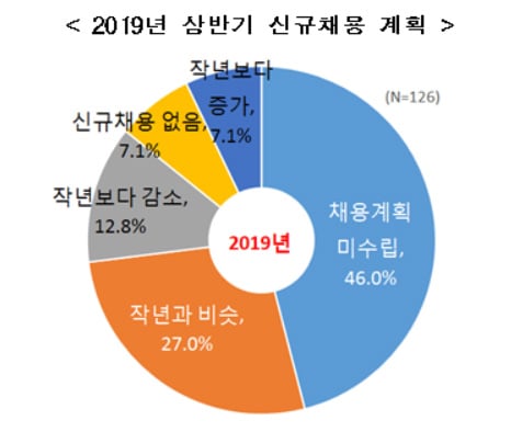 /그래프=한국경제연구원