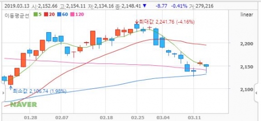 코스피지수. /사진=네이버 캡처