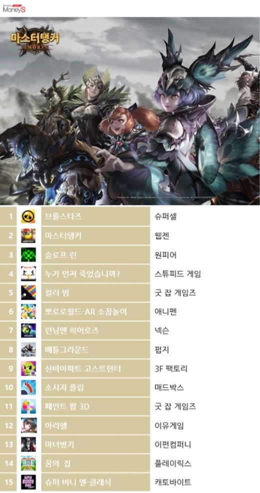 13일 구글플레이 스토어 인기순위. /그래픽=채성오 기자