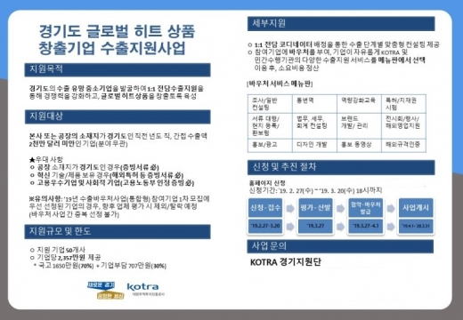 경기도, 1만330개 업체 수출지원에 156억 투입