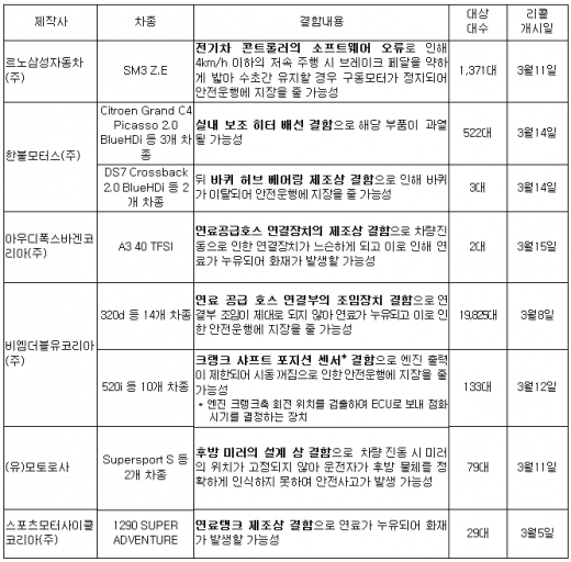  /사진=국토교통부