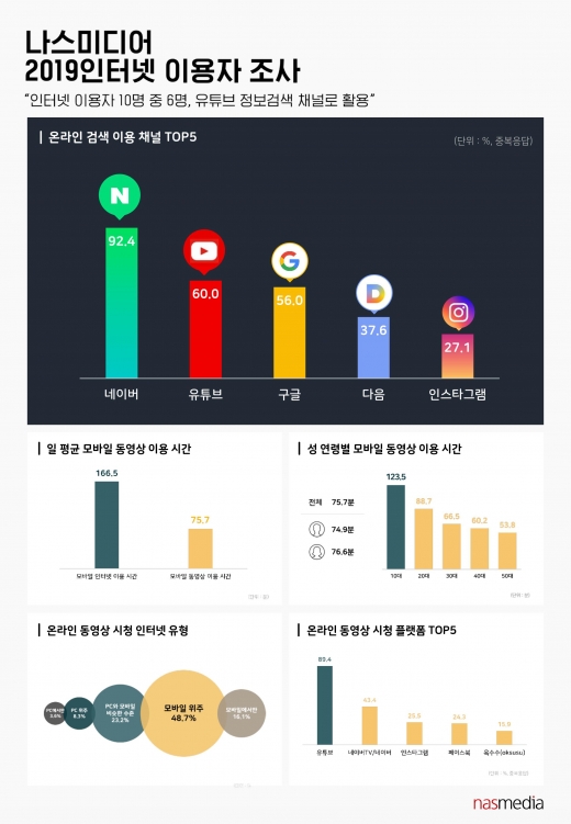 /자료=나스미디어