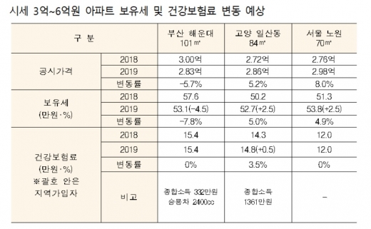 /자료제공=국토부