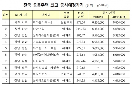 /자료제공=국토교통부
