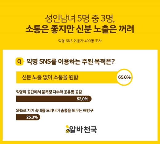 ©알바천국