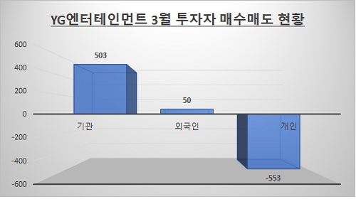 자료: 한국거래소 / 단위: 억원
