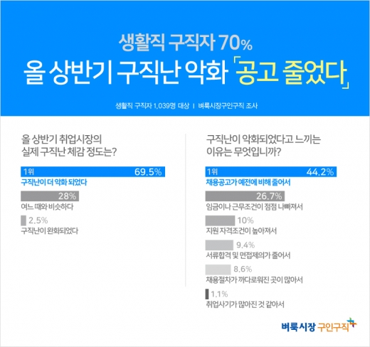 ©벼룩시장구인구직