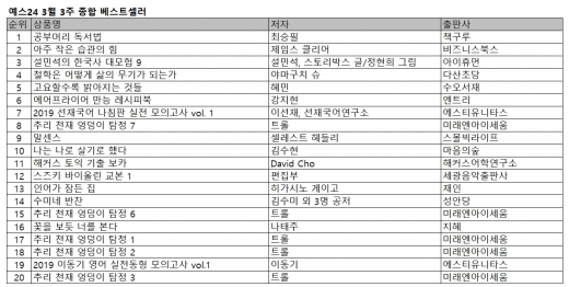 추리 동화 <추리 천재 엉덩이 탐정> 시리즈, 순위권 장악
