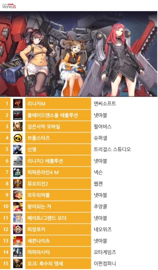 15일 구글플레이 최고매출 순위. /그래픽=채성오 기자