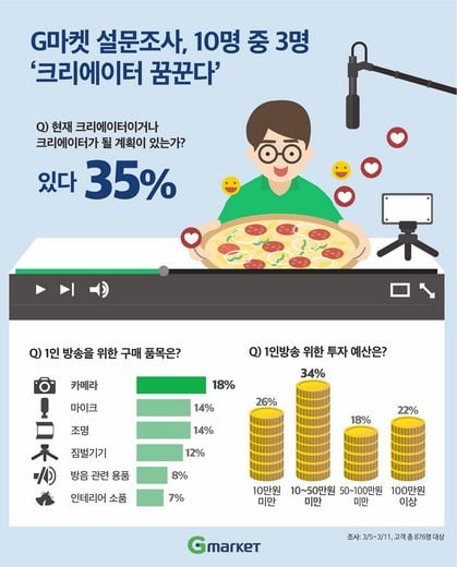 / G마켓 제공 @머니S MNB, 식품 외식 유통 · 프랜차이즈 가맹 & 유망 창업 아이템의 모든 것