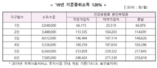/사진제공=부산시