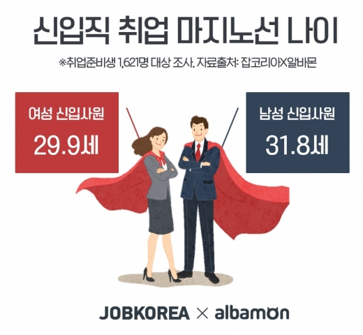 /이미지=잡코리아