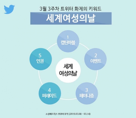 /사진=트위터코리아