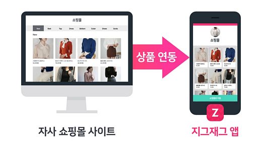 / 카페24 제공 @머니S MNB, 식품 외식 유통 · 프랜차이즈 가맹 & 유망 창업 아이템의 모든 것