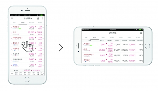 사진=대신증권