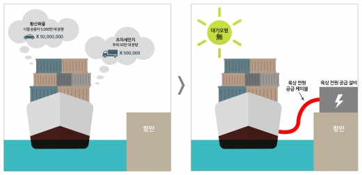 /사진=LS전선