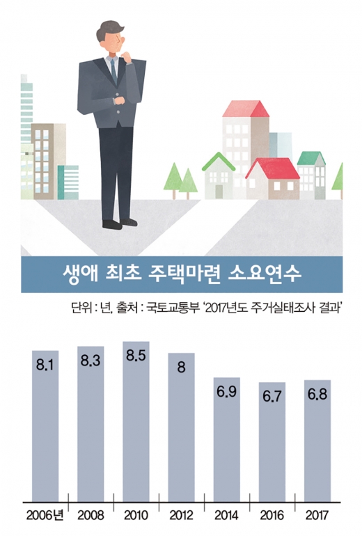 [이건희칼럼] 동서고금의 숙제 '집'