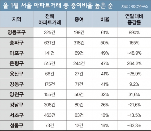 아파트 공시가격, ‘국가공인 최저가’ 되나