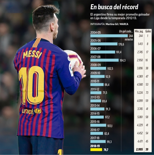 /사진=마르카
