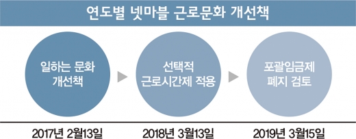 [CEO] 2조클럽 이끌고 ‘워라밸’ 쇄신