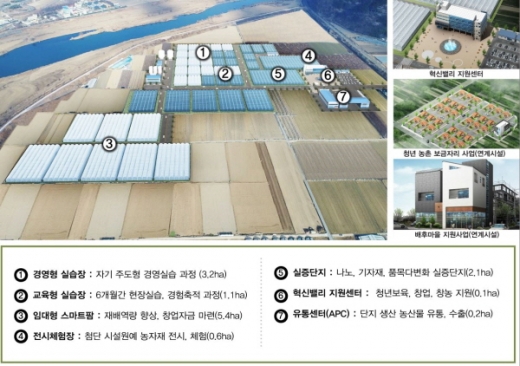 조감도/사진제공=경남도