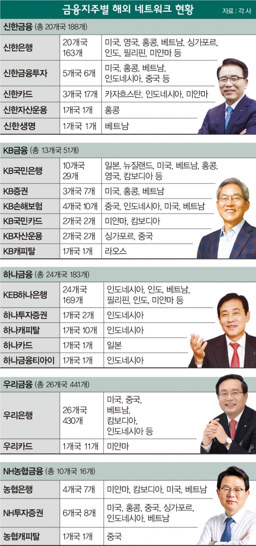 신남방 열풍… '동남아 스킨십' 강화하는 금융지주