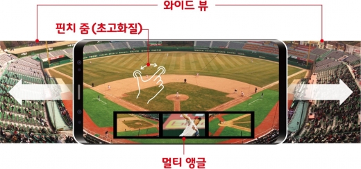 /사진=SK텔레콤