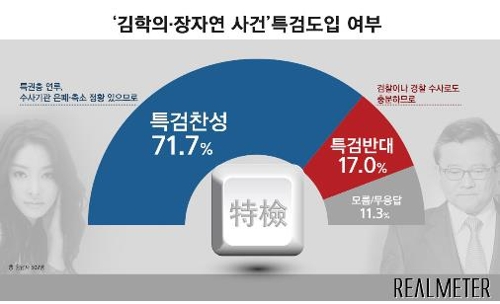 /그래픽 제공: 리얼미터