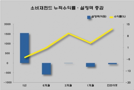 /자료=에프앤가이드
