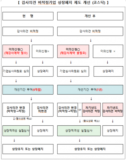 /자료=금융위원회