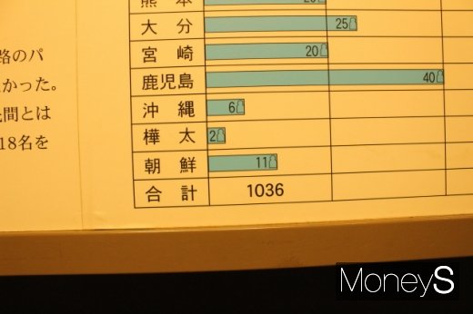 1036명의 전사자 기록. 이중 <호타루>의 김선재를 비롯한 '조선'(朝鮮) 출신 11명의 기록도 확인할 수 있다. /사진=박정웅 기자