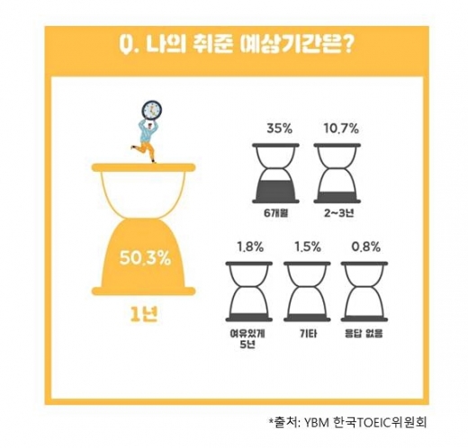 ©YBM 한국TOEIC위원회