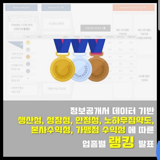 2019년 프랜차이즈 산업통계 보고 세미나, 오는 4월 3일 예정