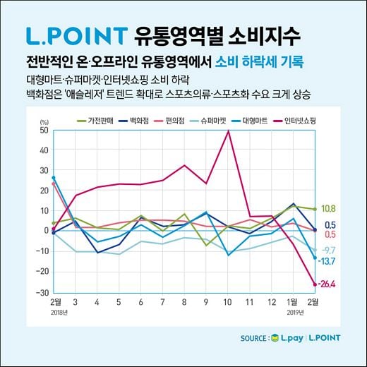 / 롯데멤버스 제공 @머니S MNB, 식품 외식 유통 · 프랜차이즈 가맹 & 유망 창업 아이템의 모든 것