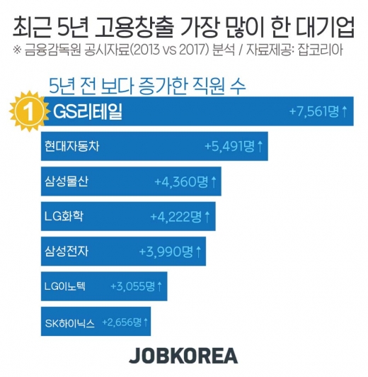 /그래프=잡코리아