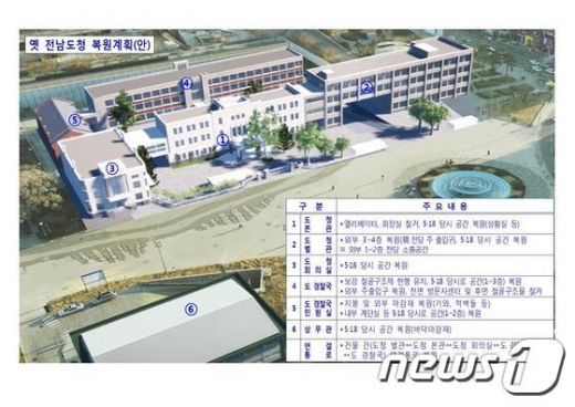 옛 전남도청 복원계획안/사진=뉴스1