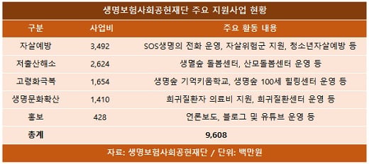 도끼·갓세븐도 참여… 생보재단 '생명존중 나눔' 돌아보니