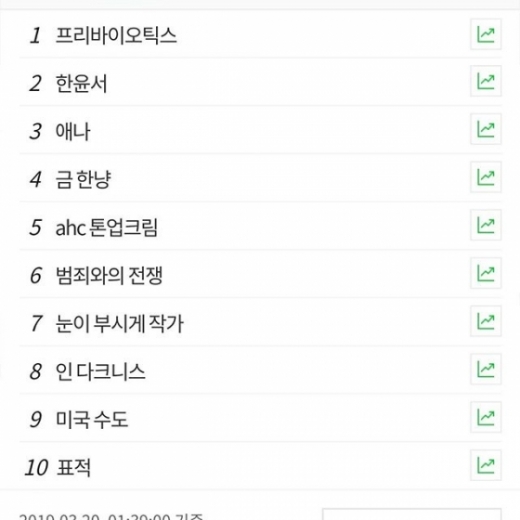 한윤서 "미국 수도는 LA". /사진=한윤서 인스타그램 캡처 