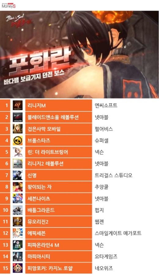 25일 구글플레이 스토어 게임 최고매출 순위. /그래픽=채성오 기자