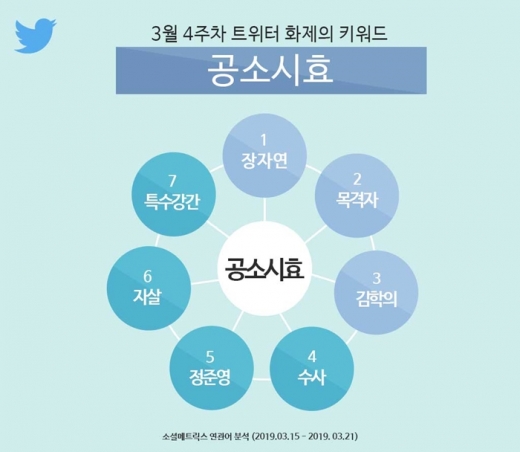 /사진=트위터코리아