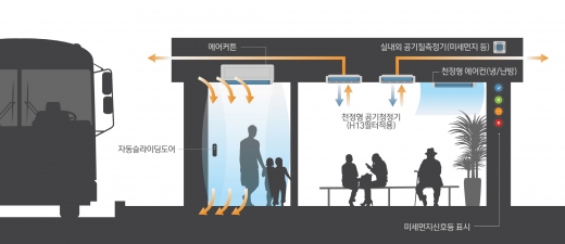 클린에어 스테이션 개념도. /사진=SK건설
