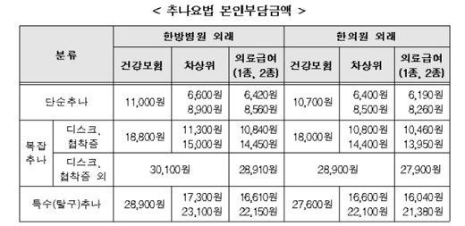 자료: 보건복지부