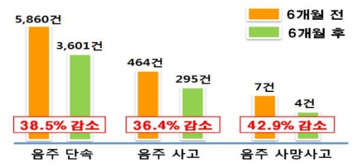 /자료제공=부산경찰청
